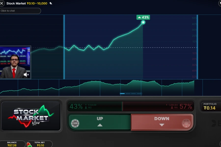 ライブ株式市場