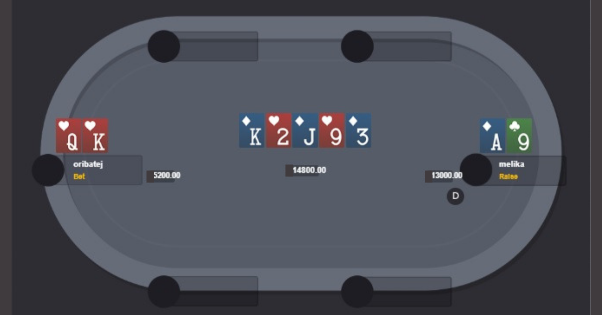 High Stakes Hand Analysis with Pro Player Melika Razavi P4