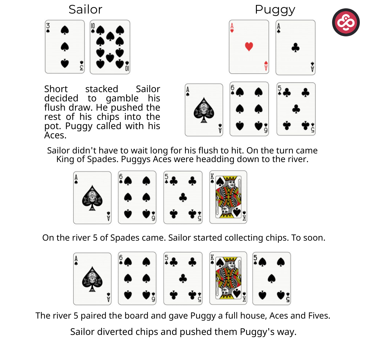 Sailor vs. puggy WSOP hand