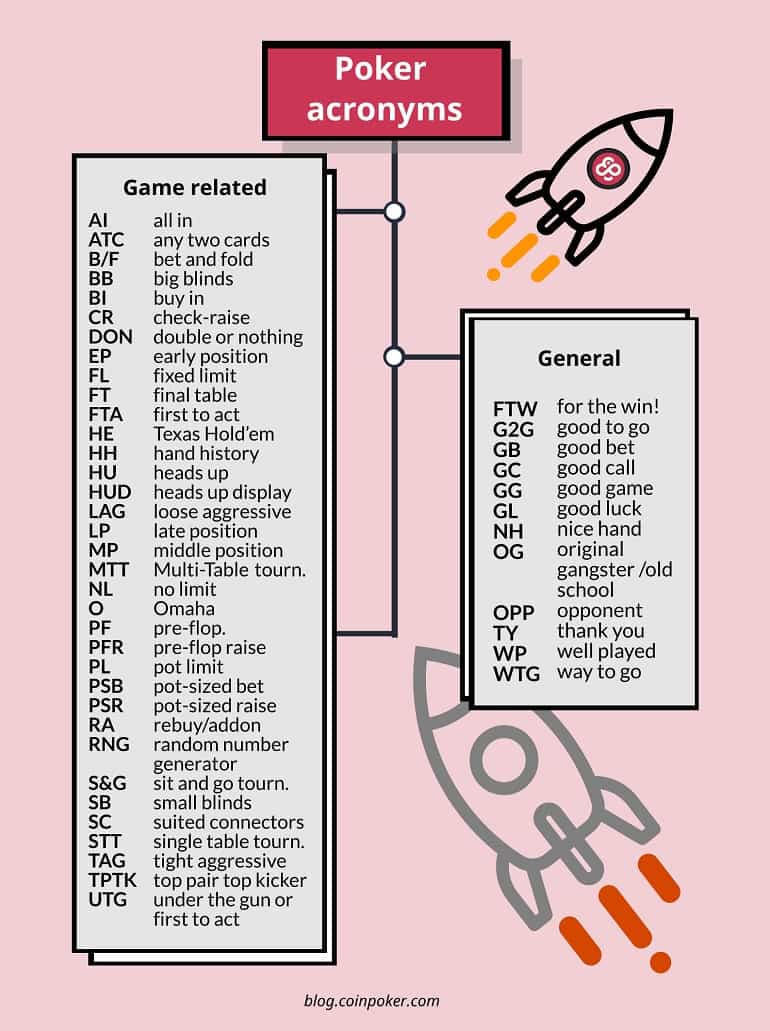 Poker Acronyms