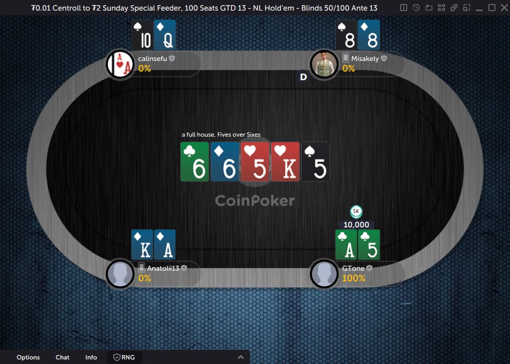 A player with Aces is beaten by King-Four in a CoinPoker Centroll tournament online.