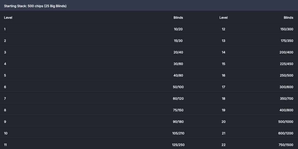 Blind structure for a Cosmic Spins event on CoinPoker