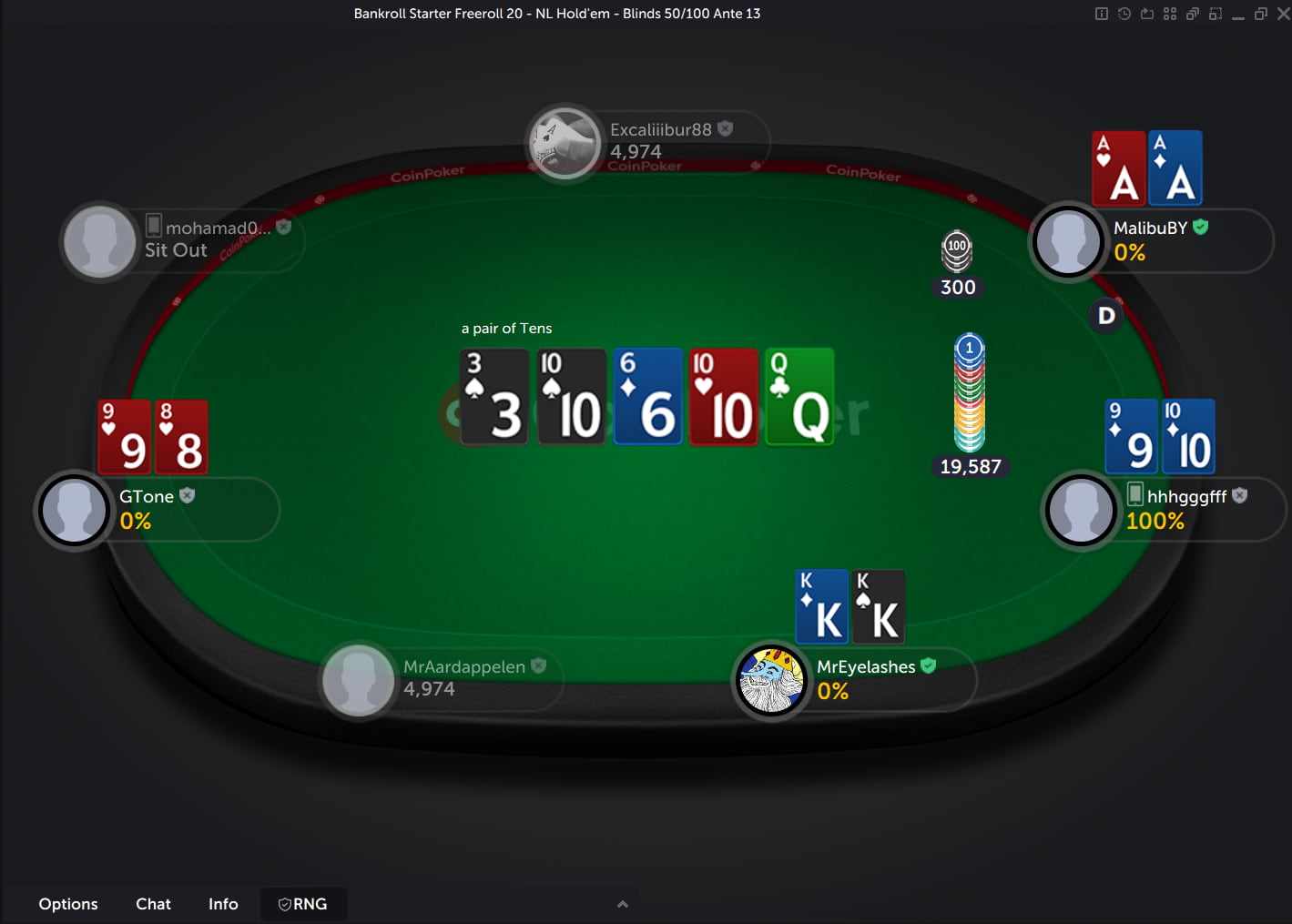 The lowest pocket pair in poker wins against Ace-King in a CoinPoker freeroll