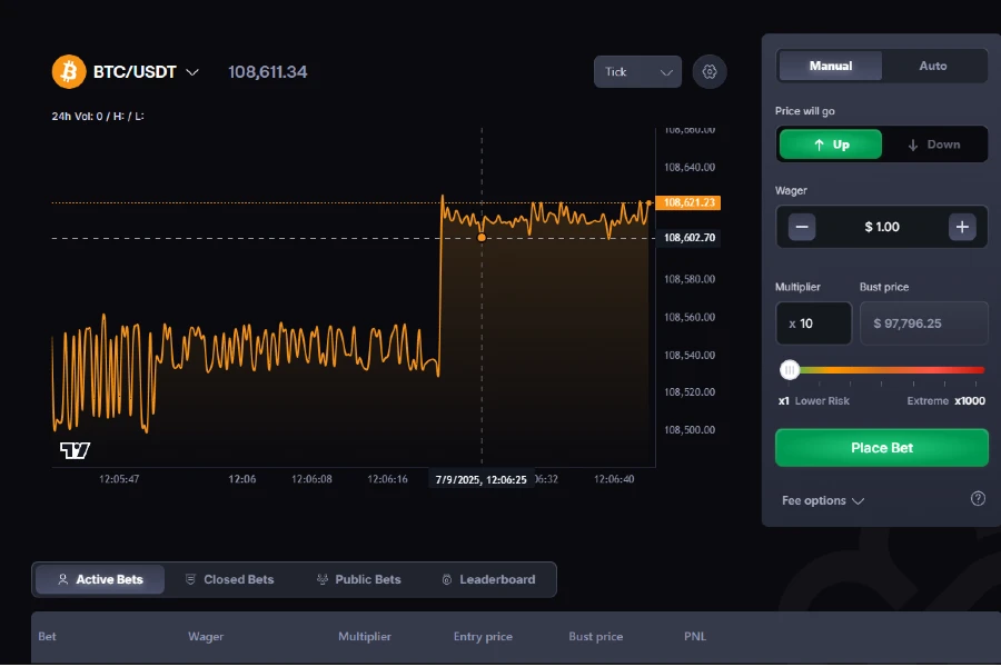 A screenshot of the Crypto Futures trading game on CoinPoker, showing a BTC/USDT graph and betting options.