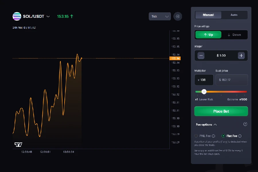 A screenshot of the Crypto Futures trading game on CoinPoker, showing a SOL/USDT graph and betting options.