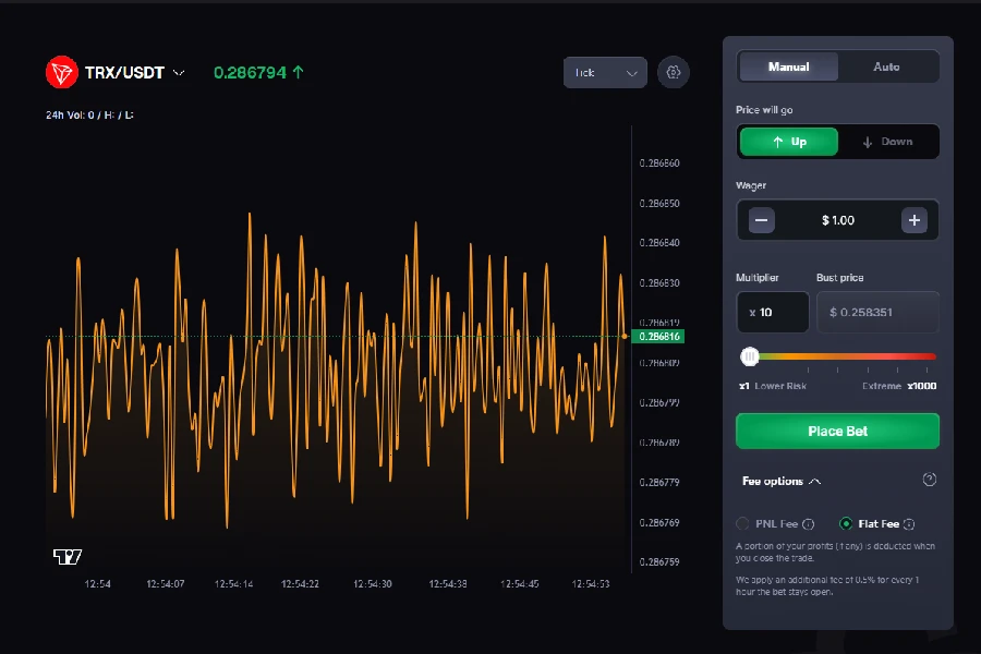 A screenshot of the Crypto Futures trading game on CoinPoker, showing a TRX/USDT graph and auto-betting options, with different fees.