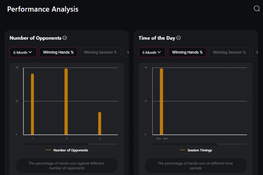 進階全押或棄牌撲克功能